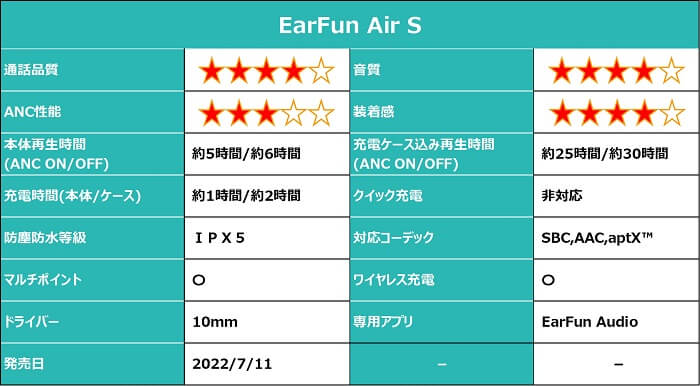 EarFun Air S 基本仕様