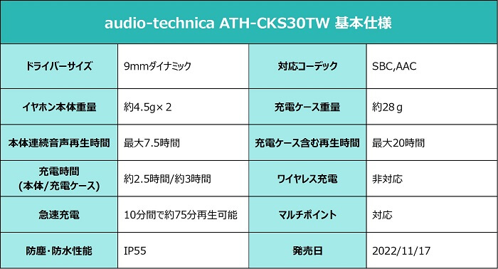audio-technica ATH-CKS30TW スペック