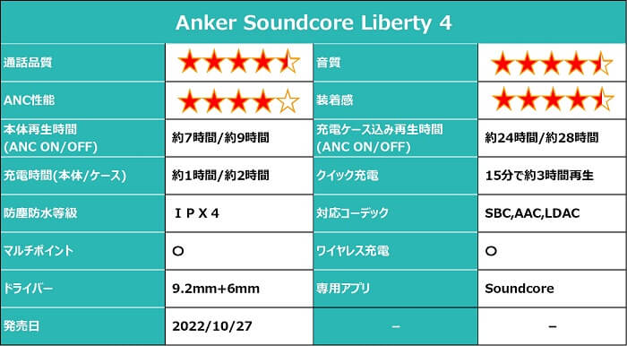Anker Soundcore Liberty 4 基本仕様