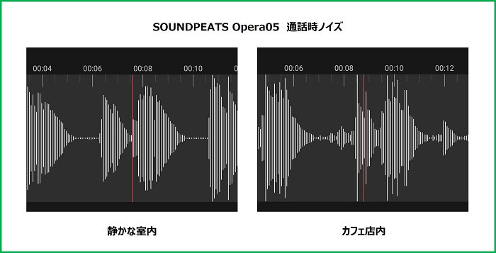 SOUNDPEATS Opera05 ノイズ抑制比較