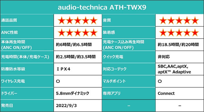 audio-technica ATH-TWX9 仕様
