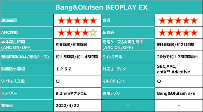Bang&Olfsen Beoplay EX 仕様