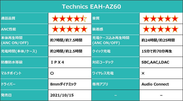 Technics EAH-AZ60 仕様