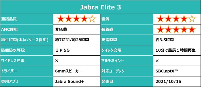Jabra Elite 3 仕様
