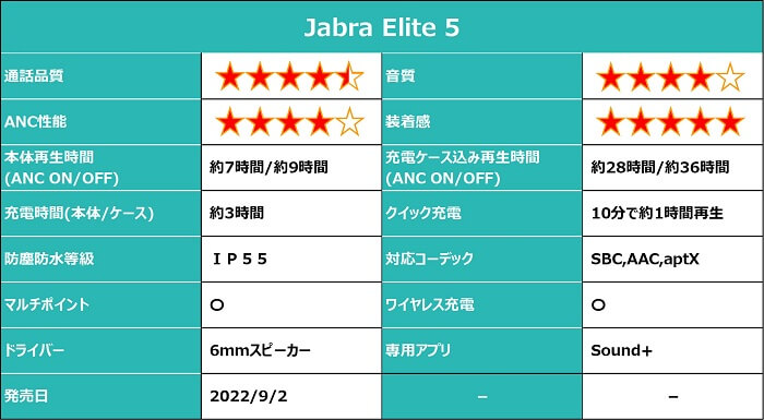Jabra Elite 5 仕様