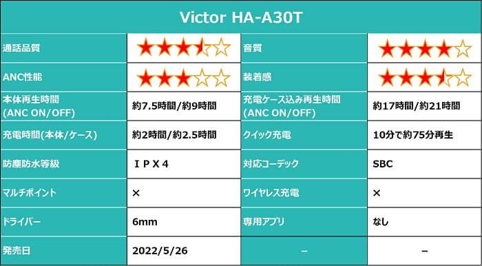 Victor HA-A30T 仕様