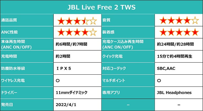 JBL Live Free 2 仕様