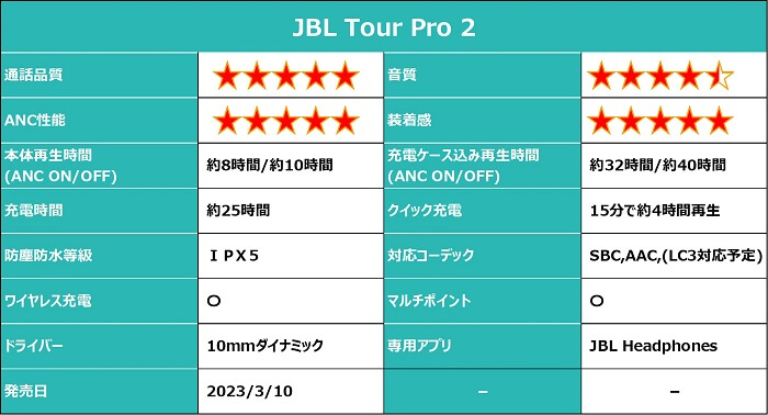 JBL Tour Pro 2 仕様