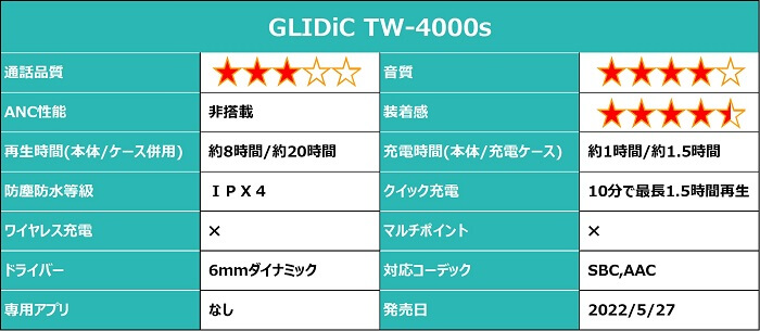 GLIDiC TW-4000s 仕様