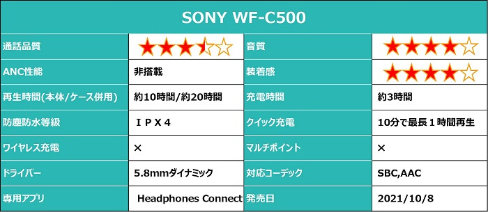 SONY WF-C500 仕様