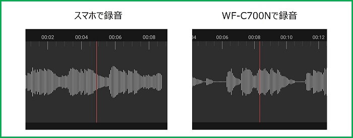 SONY WF-C700N 通話時のノイズ低減度合い