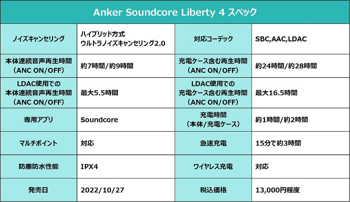 Anker Soundcore Liberty 4 スペック