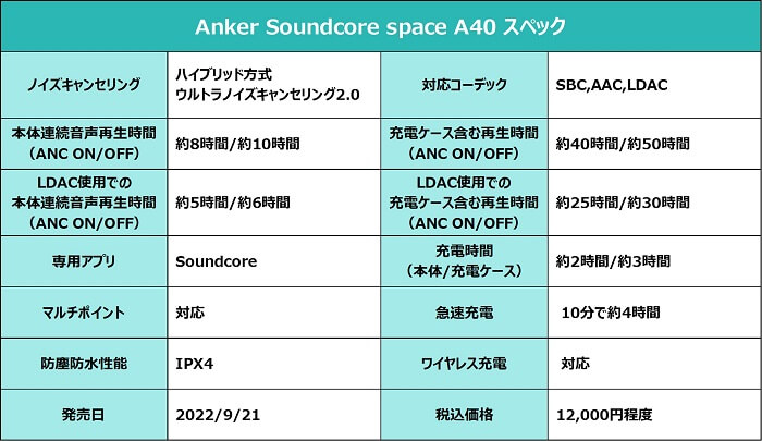 Anker Soundcore Space A40 スペック