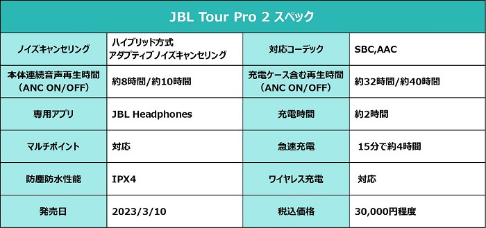JBL Tour Pro 2 スペック