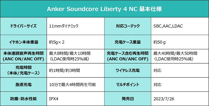 Anker Soundcore Liberty 4 NC スペック