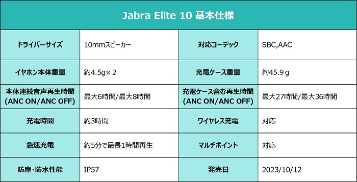 Jabra Elite 10 スペック
