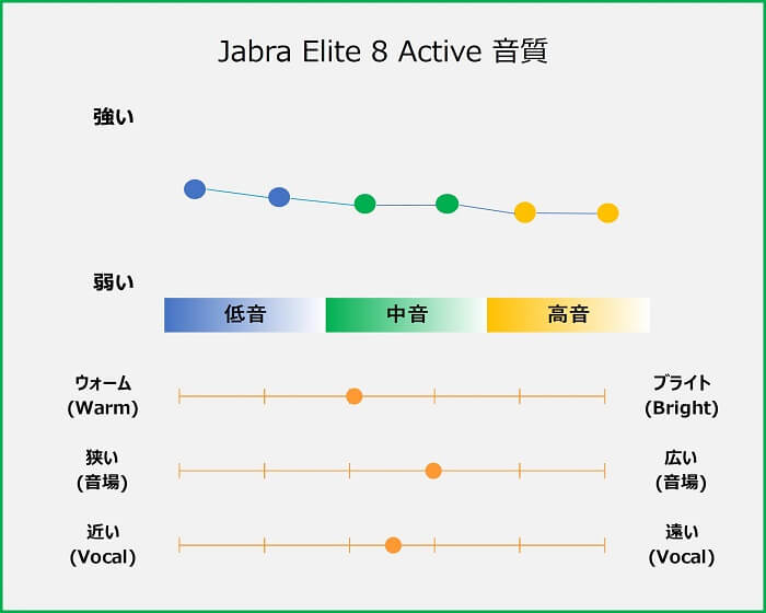 Jabra Elite 8 Activeの音質