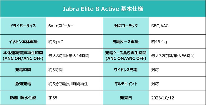 Jabra Elite 8 Active スペック