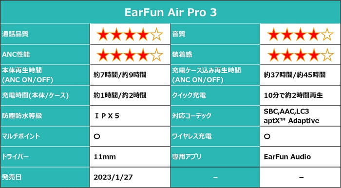 EarFun Air Pro 3 仕様