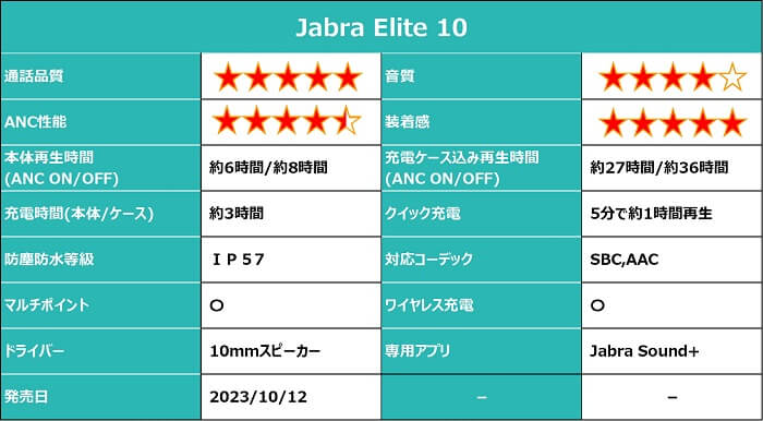 Jabra Elite 10 仕様