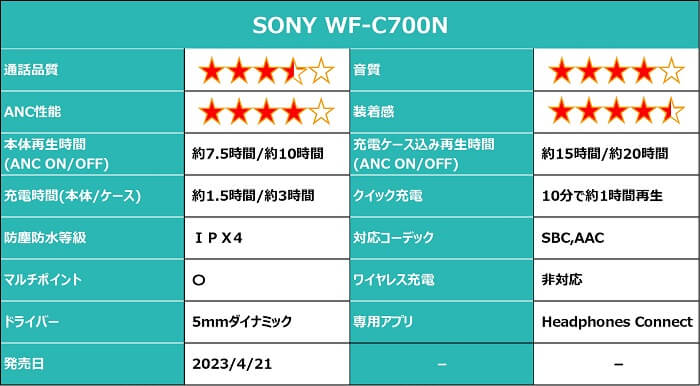 SONY WF-C700N 仕様