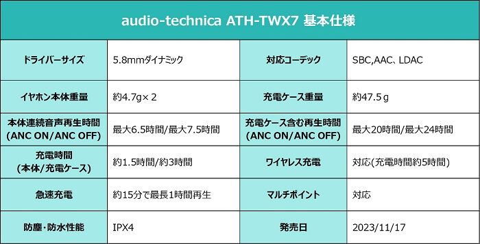 audio-technica ATH-TWX7 スペック