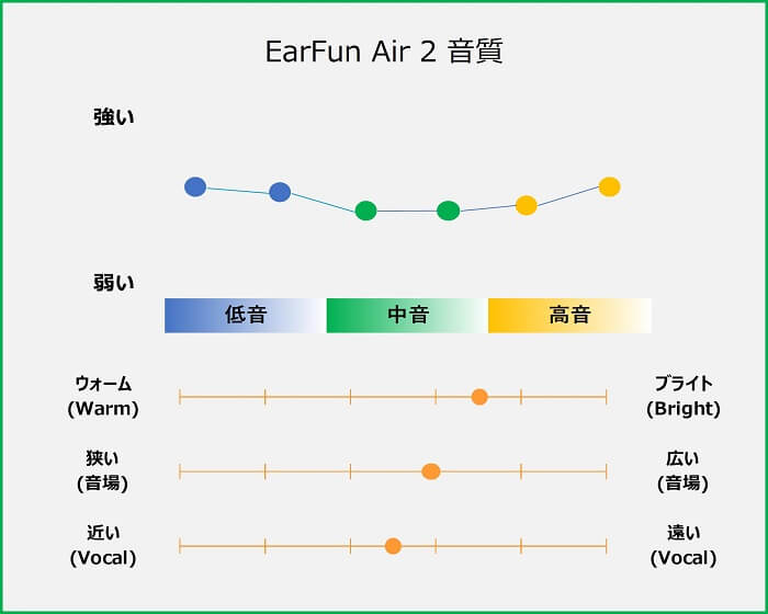 EarFun Air 2 音質